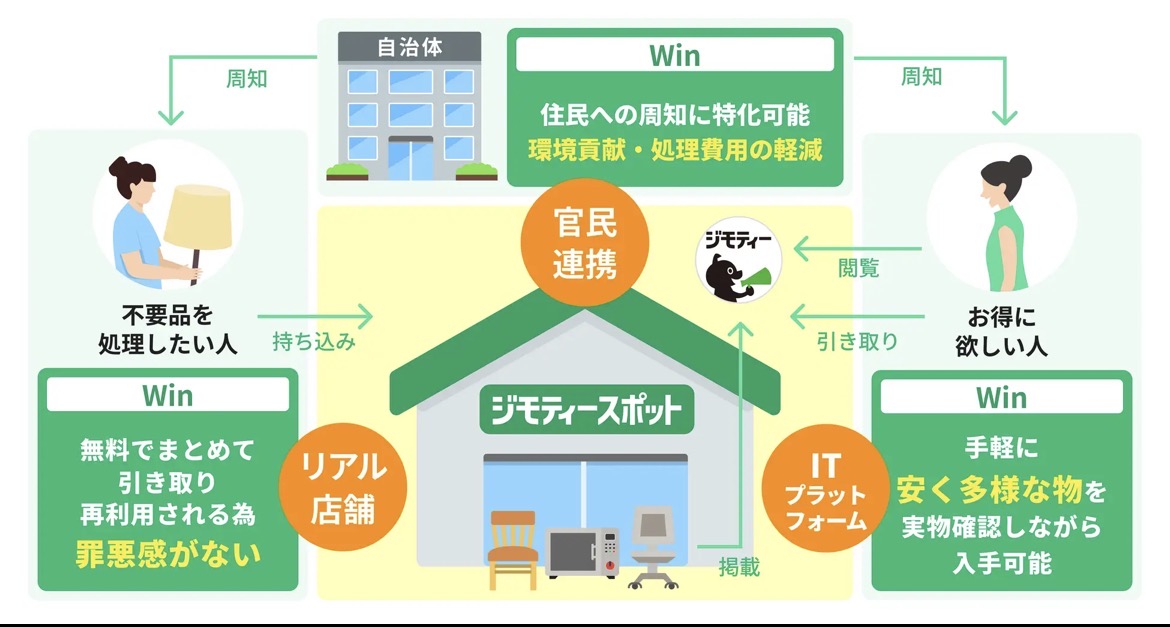 TSUTAYA枚方牧野高校前店